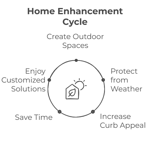 Trusted landscaper in Greenwood, SC